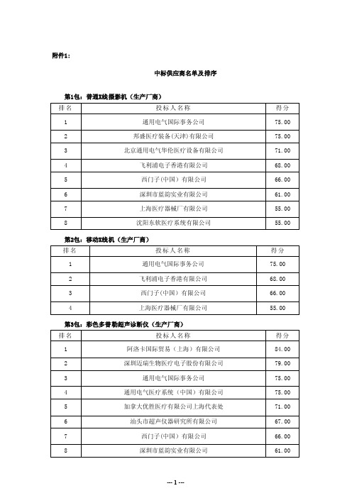 中标供应商名单及排序