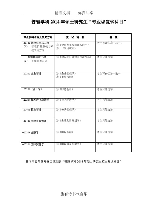 哈工大管理学科2014年硕士研究生专业课复试科目