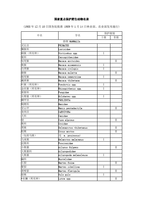 国家重点保护野生动物名录1988