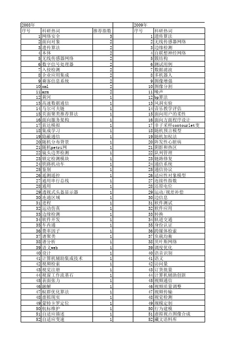 【计算机应用】_cai_期刊发文热词逐年推荐_20140723