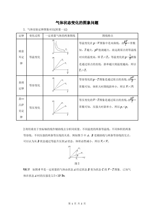 气体状态变化的图象问题