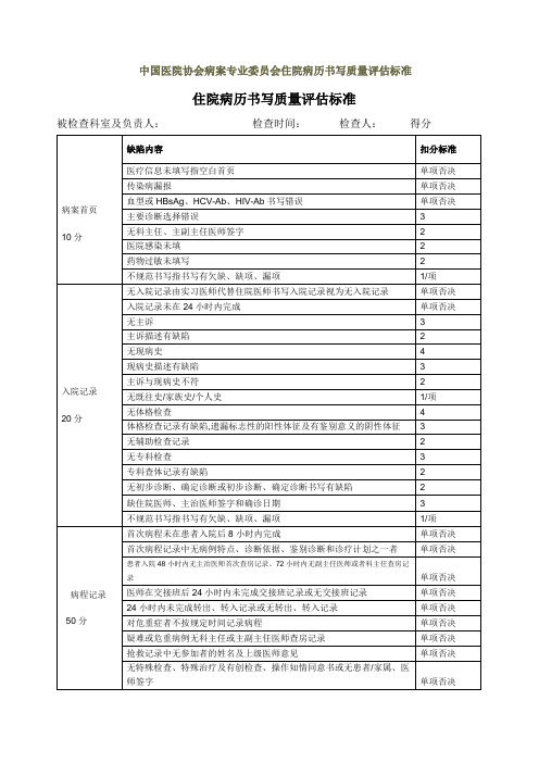 住院病历书写质量评估表