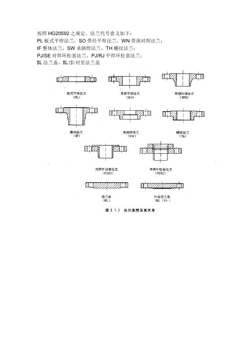 法兰代号(图示)