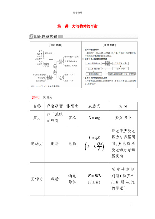 2020版高考物理大二轮复习专题一力与运动第一讲力与物体的平衡教学案