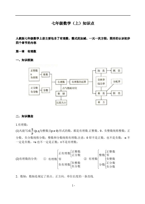 初一至初二上册课本内结构图及知识点总结