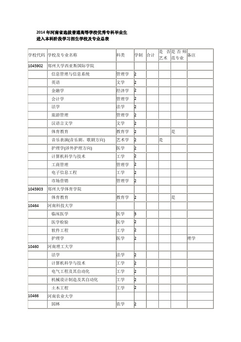 2104河南专升本招生学校及专业