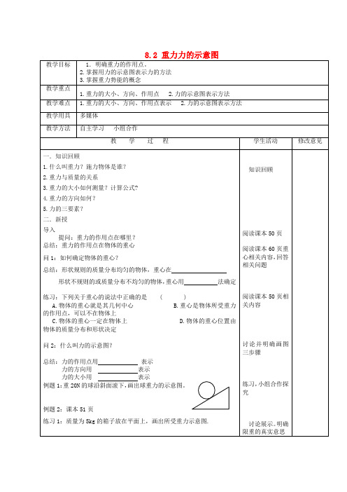 江苏省连云港市东海县实验中学八年级物理下册 8.2 重力力的示意图教案2 苏科版