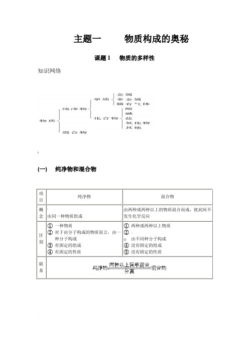 九年级化学-专题复习教案