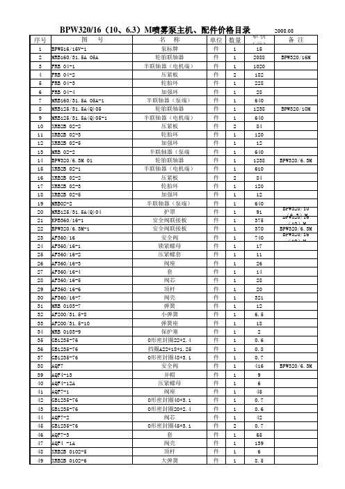 BPW320／6.3(10、16)M基础数据表