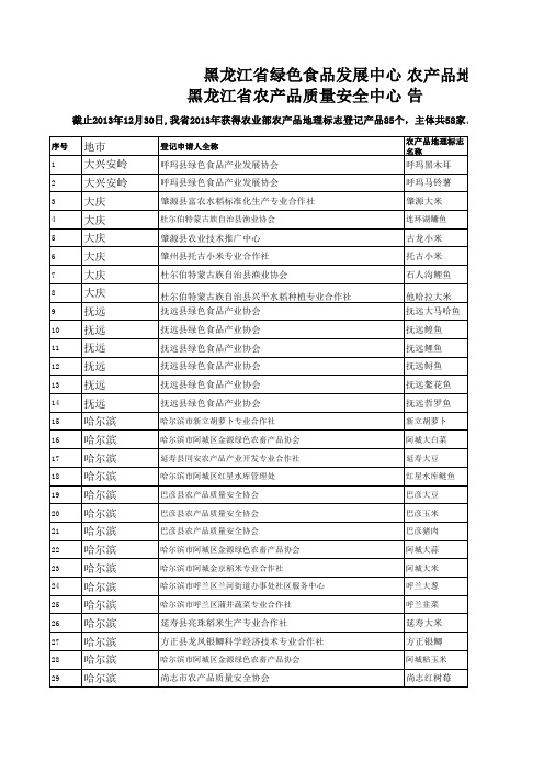 黑龙江省农产品地理标志登记