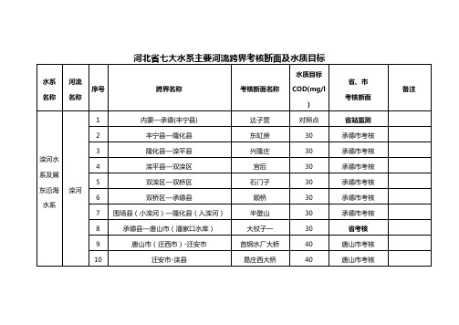 河北省七大水系主要河流跨界考核断面及水质目标