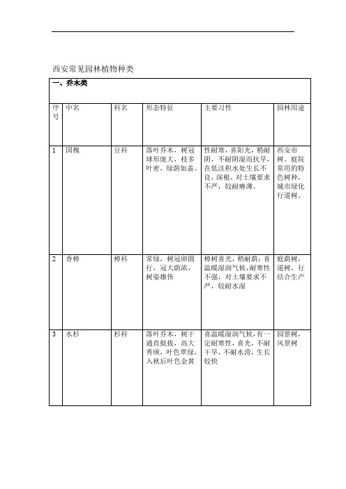 西安常见植物