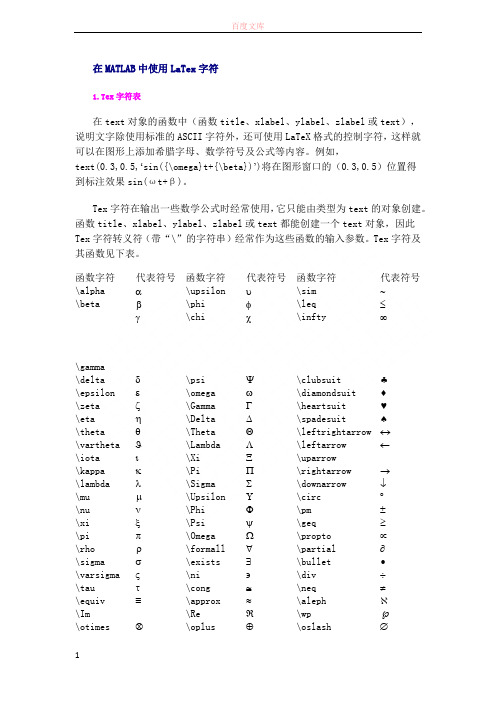 matlab图中特别符号的输入