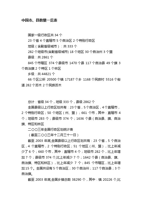 中国市、县数量一览表