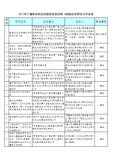 2017年广播影视科技创新奖获奖结果 A高新技术研究与开发奖