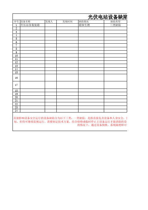 光伏电站设备缺陷登记表