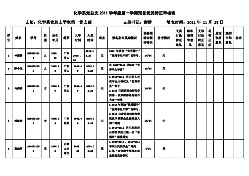 化学系党总支2011学第一学期预备党员转正审核表