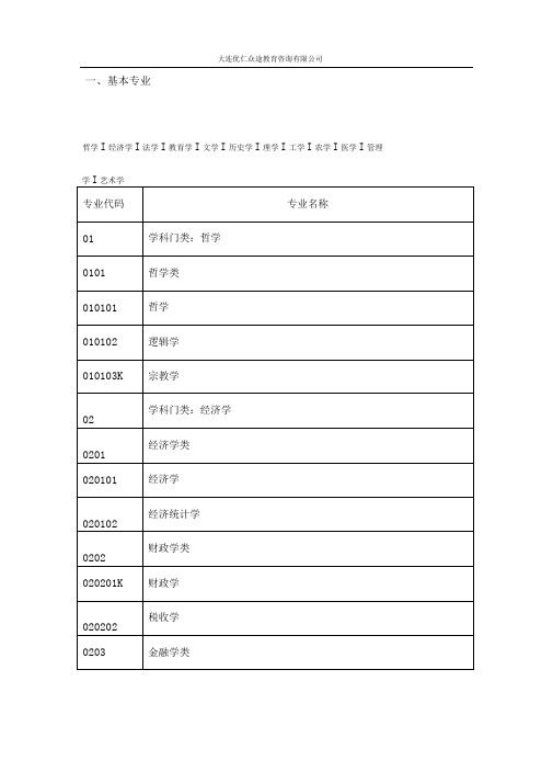 十二大学科门类详细列表