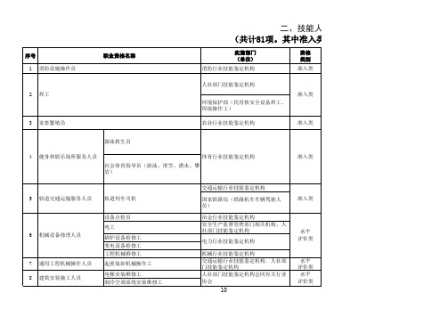 国家职业资格目录(二)