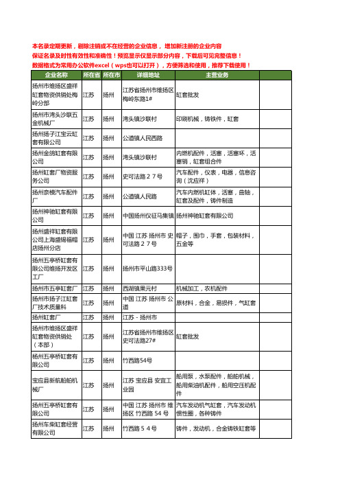 新版江苏省扬州缸套工商企业公司商家名录名单联系方式大全25家