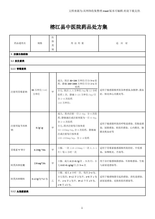 中医院药品处方集