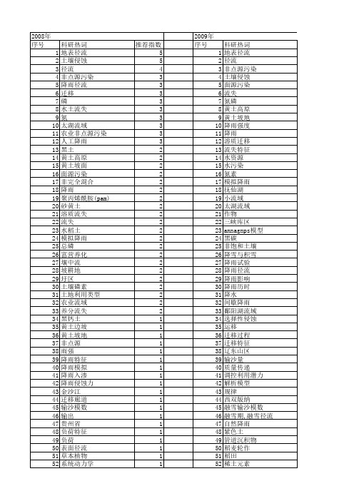 【国家自然科学基金】_径流流失_基金支持热词逐年推荐_【万方软件创新助手】_20140730