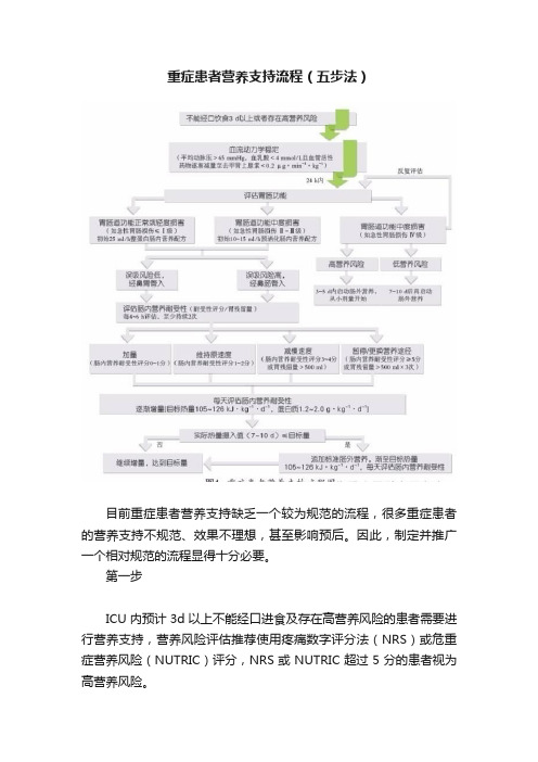 重症患者营养支持流程（五步法）