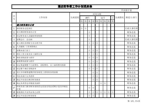 水疗筹备计划表