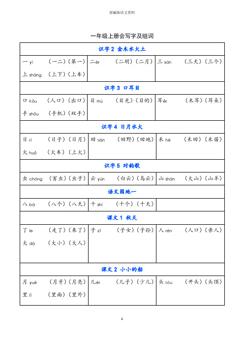 部编版一年级上册语文写字表(全册)