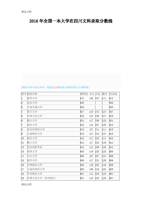 最新全国一本大学在四川文科录取分数线