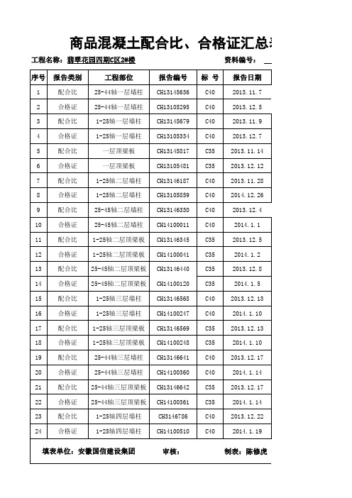 砼配合比、合格证汇总表