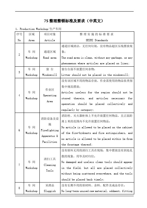 7s整理整顿标准及要求(中英文)