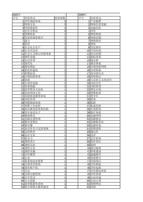 【国家社会科学基金】_网络体系_基金支持热词逐年推荐_【万方软件创新助手】_20140806