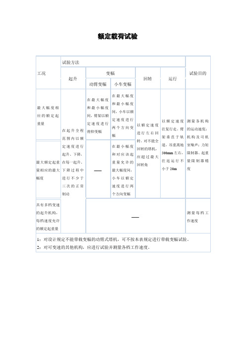 塔机(塔吊)载荷试验方法
