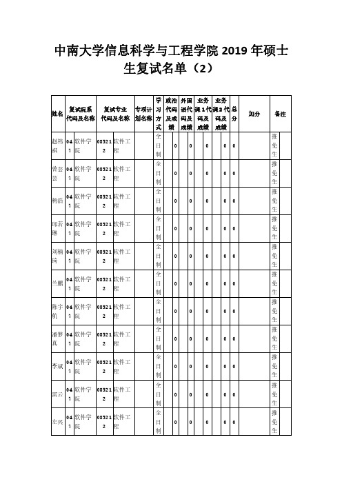 中南大学信息科学与工程学院2019年硕士生复试名单2