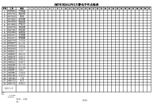 副本静电手环点检表