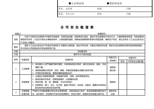 公司车间安全检查表隐患排查