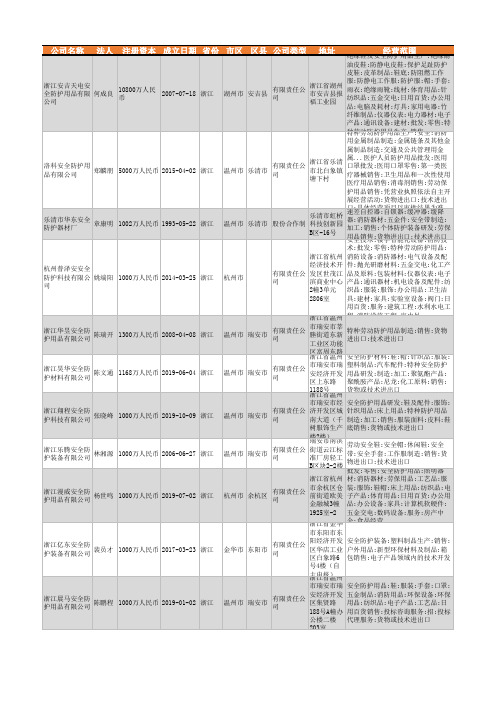 2021年浙江省安全防护行业企业名录2754家