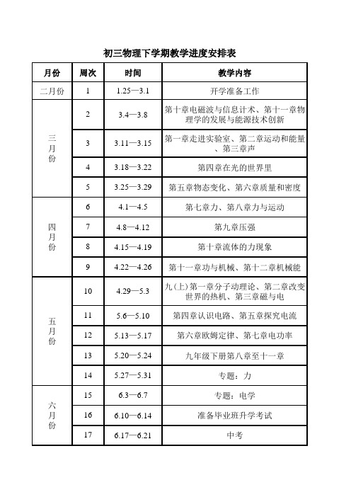 初三物理下学期教学进度安排表