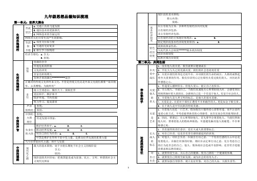 九年级思想品德知识梳理