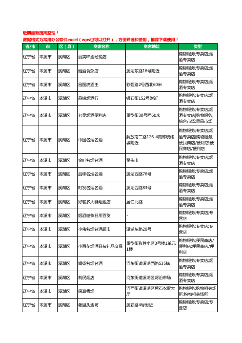 2020新版辽宁省本溪市溪湖区烟酒工商企业公司商家名录名单黄页联系方式大全66家