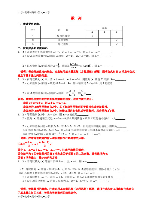 配套K12高三应知应会讲义 数列教案 苏教版