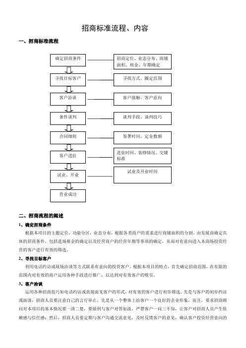 招商标准流程