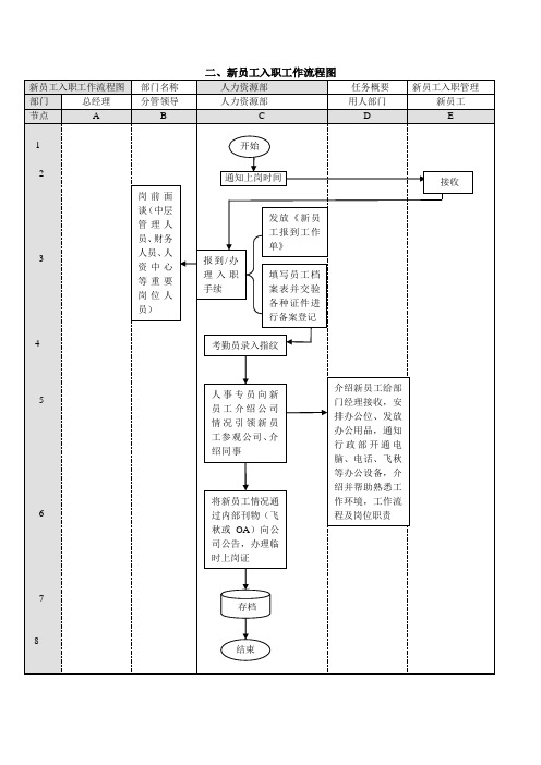 新员工入职流程图