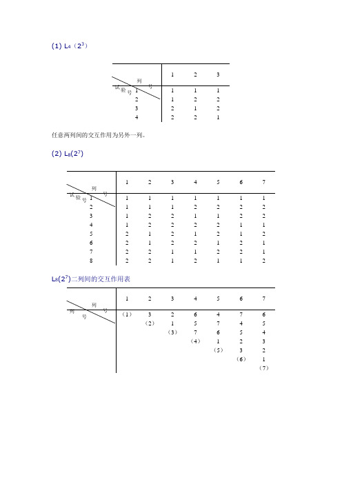 正交试验设计方案常用正交表