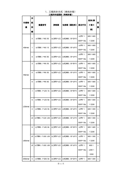 xyJKFG智能无功补偿控制器接线图word精品文档11页