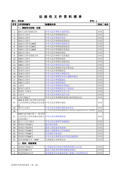 上海市法规清单1版