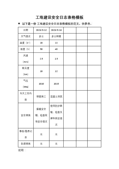 工地建设安全日志表格模板