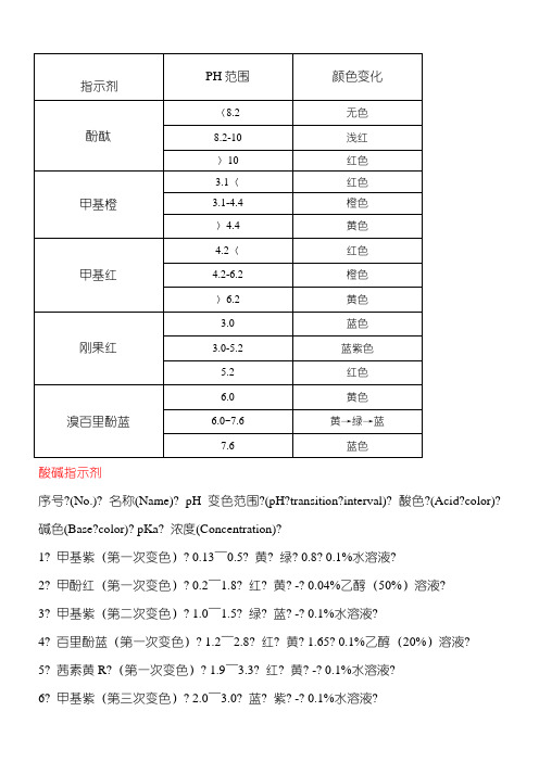 常见指示剂的变色范围