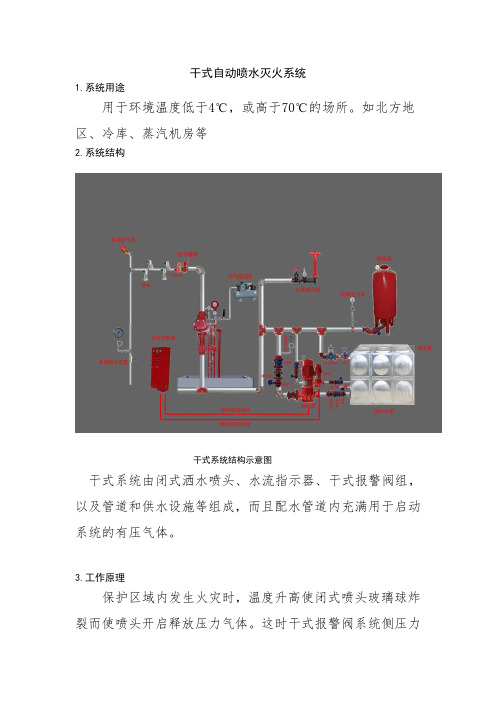 干式自动喷水灭火系统基本知识讲解